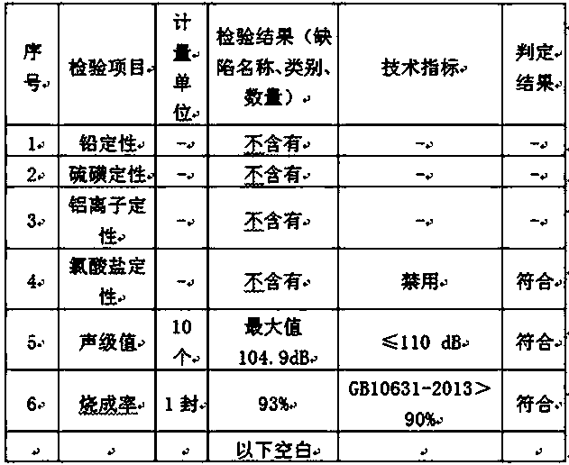 Nitryl smokeless lignocellulose and preparation method thereof