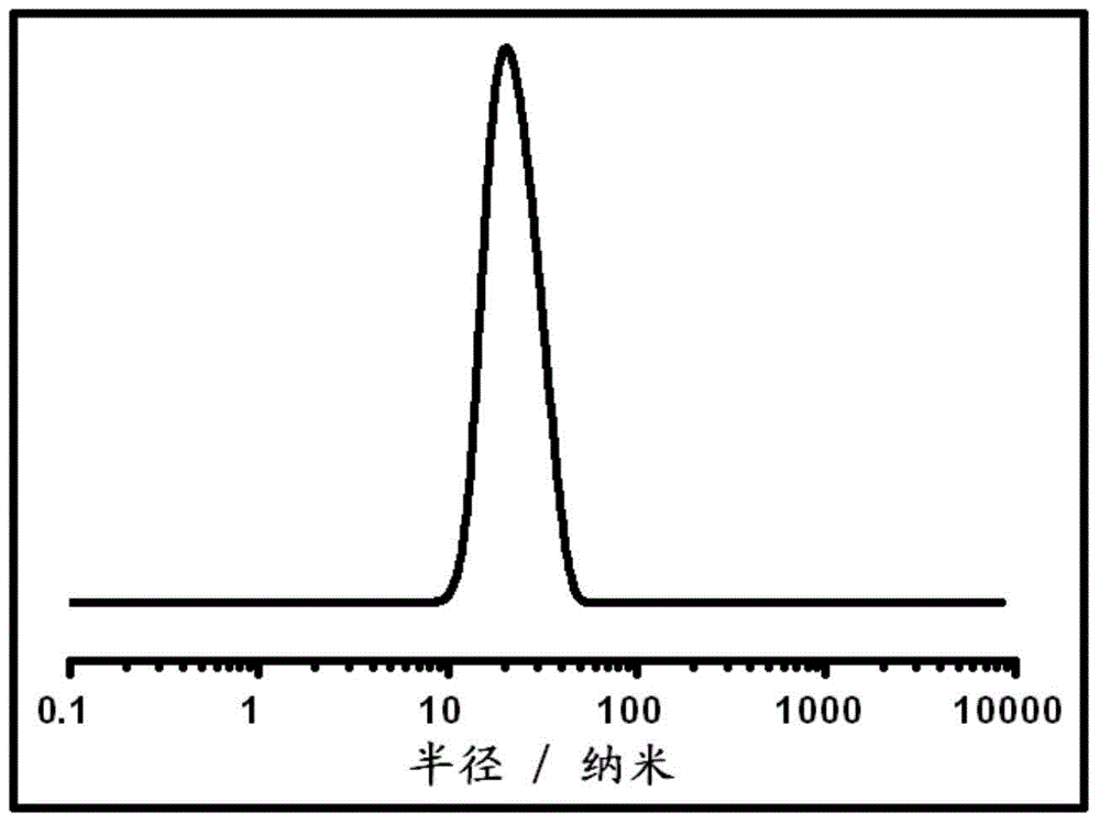 Preparation method for polymeric nanometer microsphere