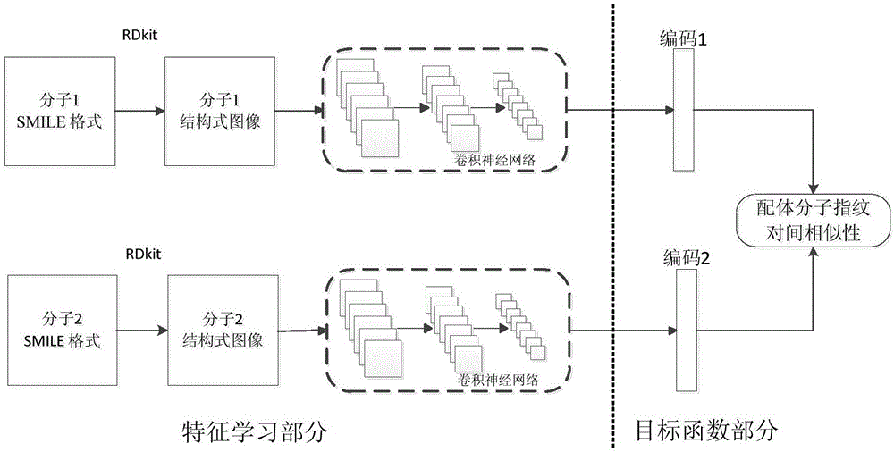 Ligand molecular fingerprint generation method based on deep Hash in drug screening