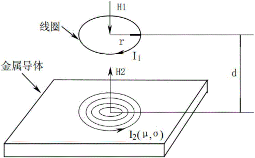 Rotating speed sensor