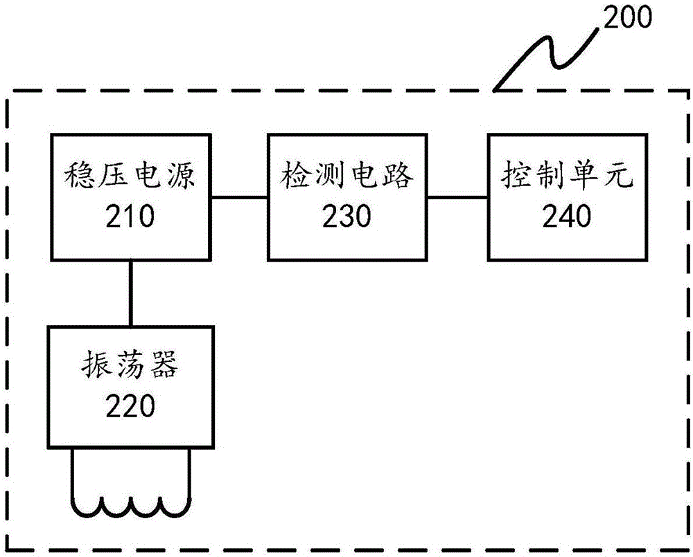 Rotating speed sensor