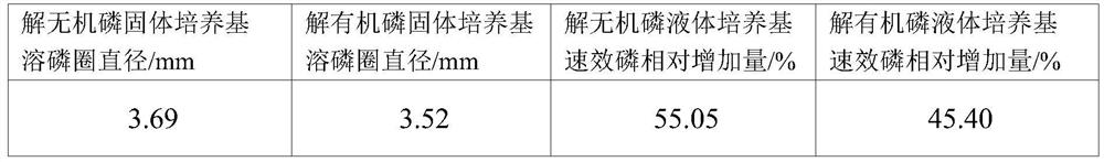 A kind of composite bacterial agent of Bacillus lysinus and Bacillus subtilis and preparation method thereof