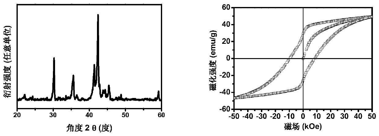 A method for preparing SMCO/CO nanocomposite magnetic materials by microwave calcithermic reduction