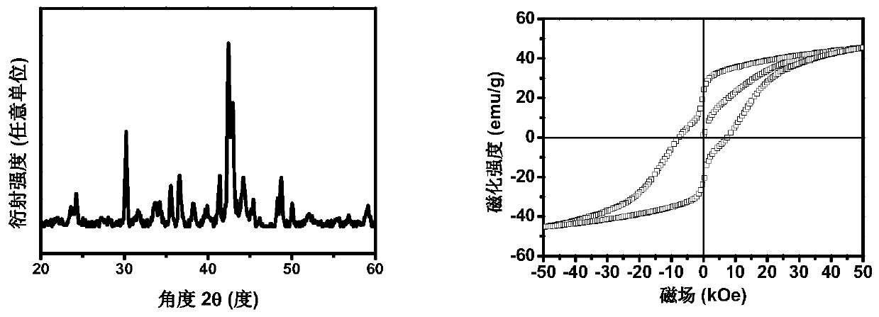 A method for preparing SMCO/CO nanocomposite magnetic materials by microwave calcithermic reduction