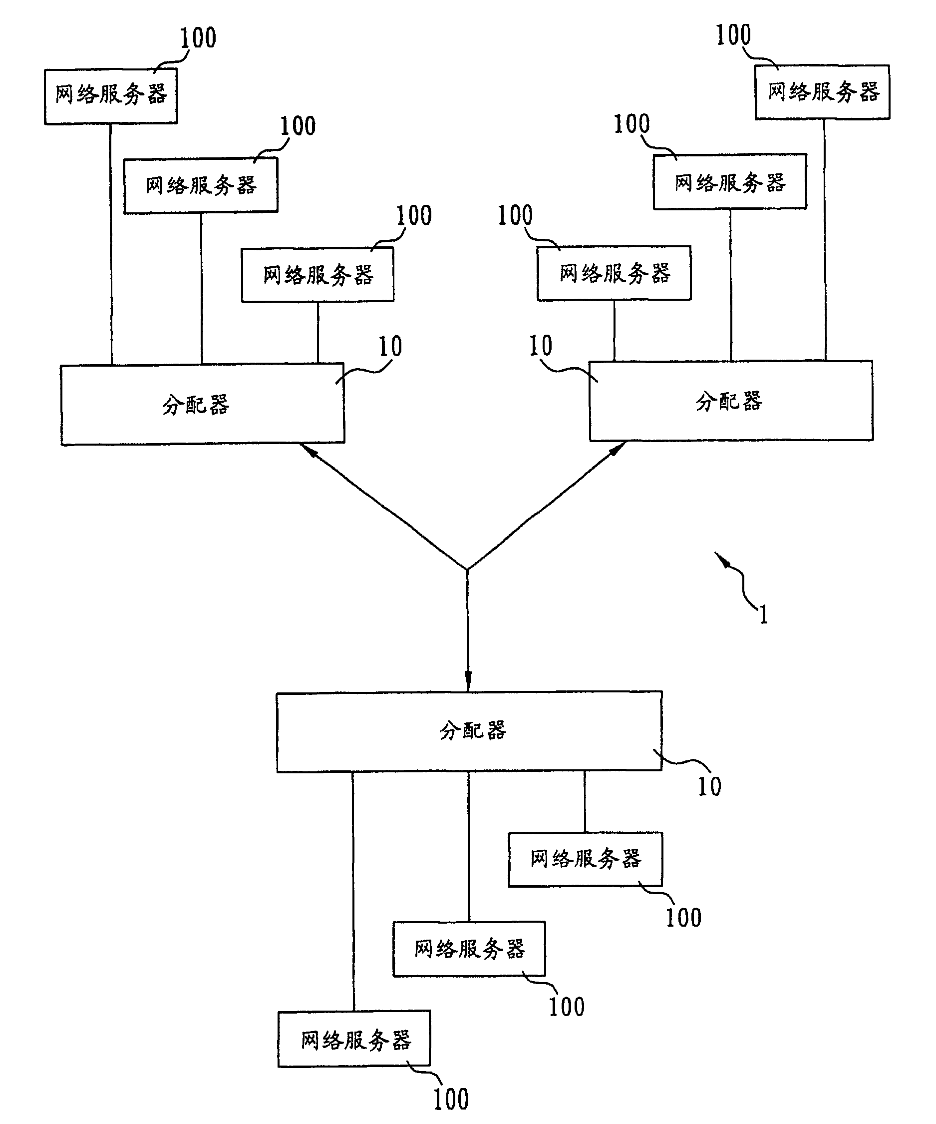 Method for automatically adjusting storage resources of servo system