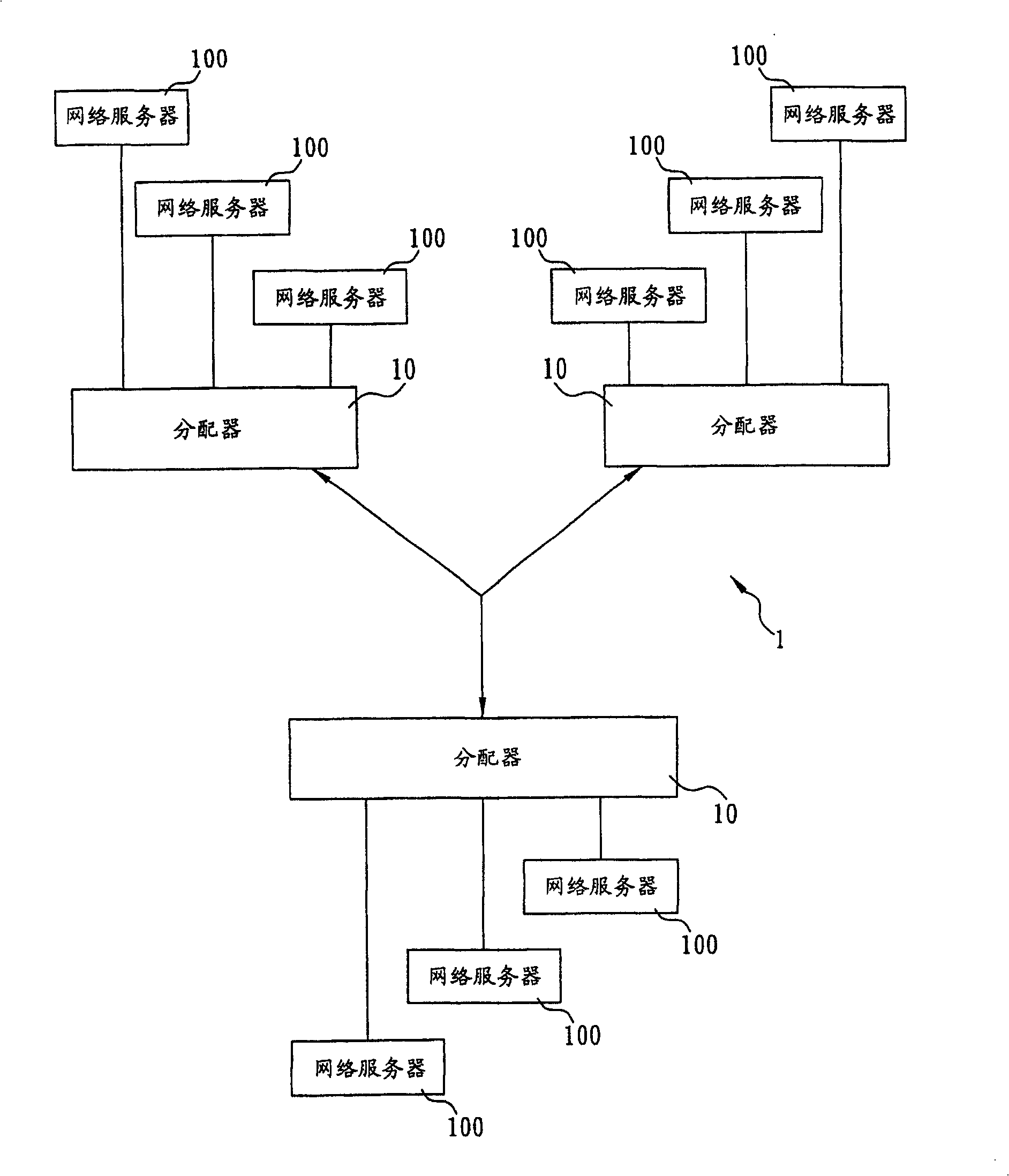 Method for automatically adjusting storage resources of servo system