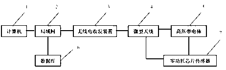 Temperature monitoring system and method for high-voltage charged body with zero power consumption chip implantation and wireless network mode