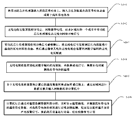 Temperature monitoring system and method for high-voltage charged body with zero power consumption chip implantation and wireless network mode