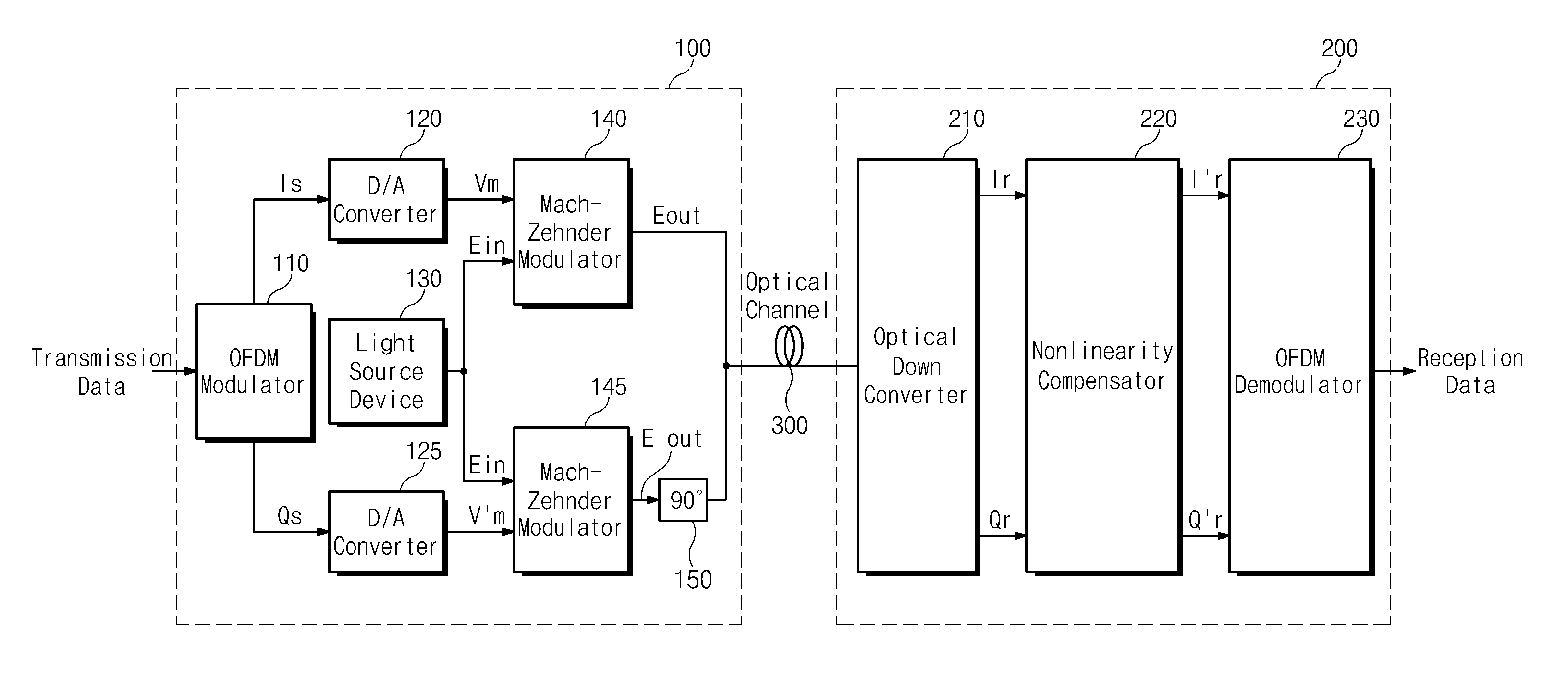 Optical orthogonal frequency division multiplexing receiver and optical signal receiving method thereof