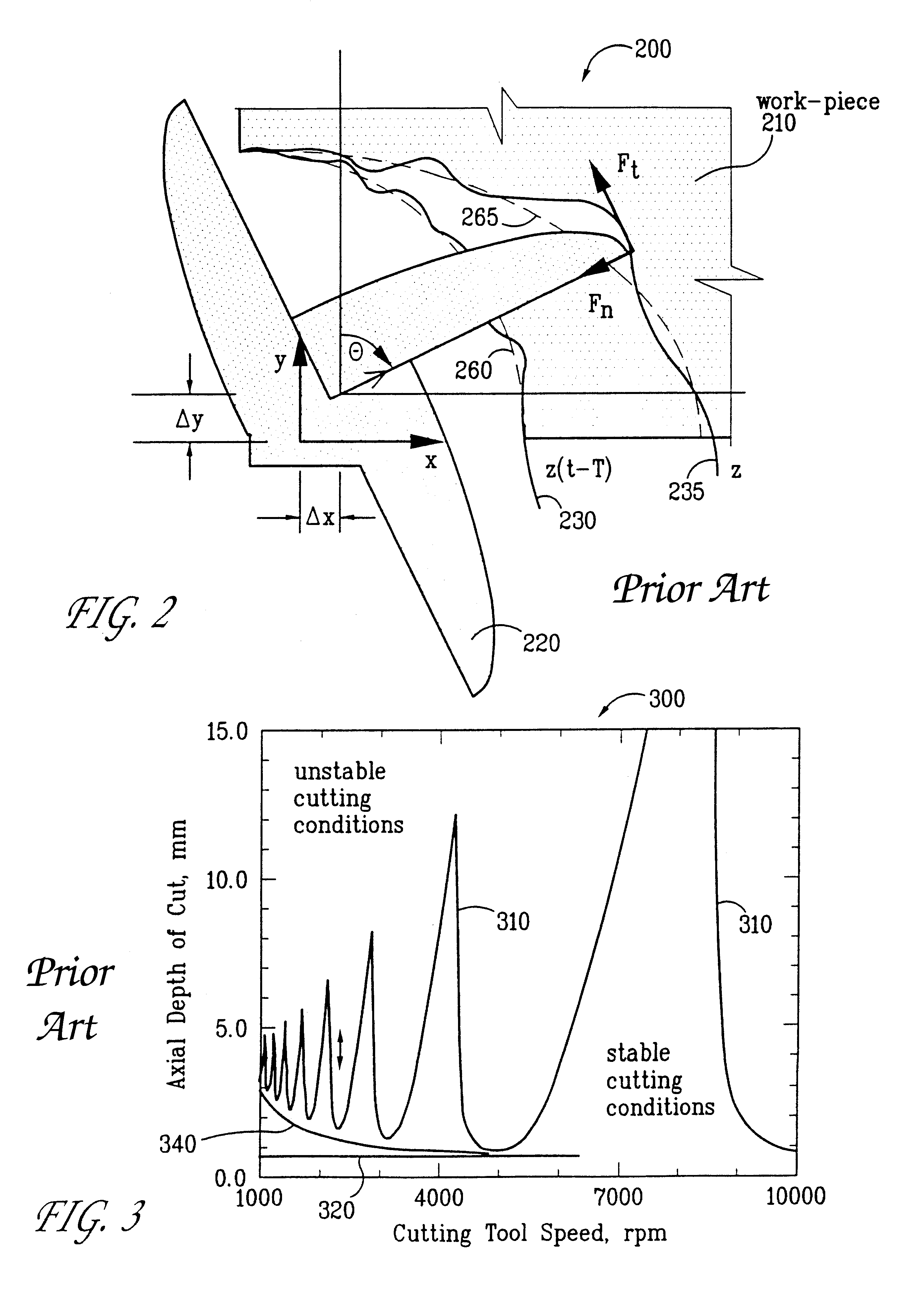 Method and apparatus for suppressing regenerative instability and related chatter in machine tools