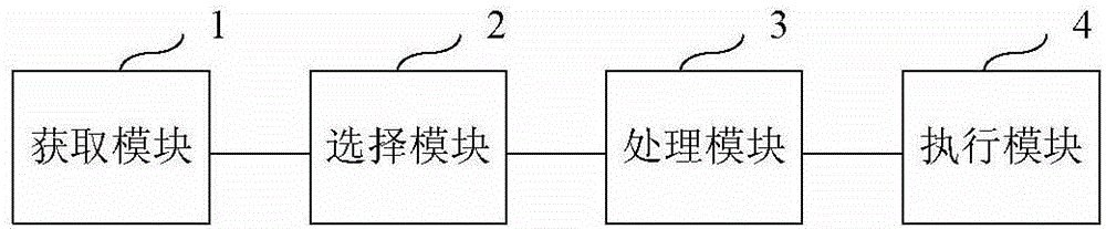 Automobile stability control method and automobile stability control system