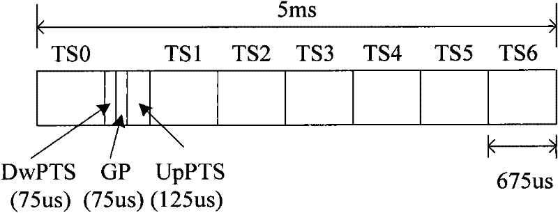 Signal transmission method, system and device for system joint networking