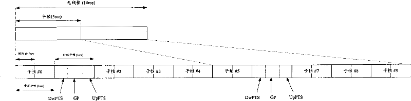 Signal transmission method, system and device for system joint networking