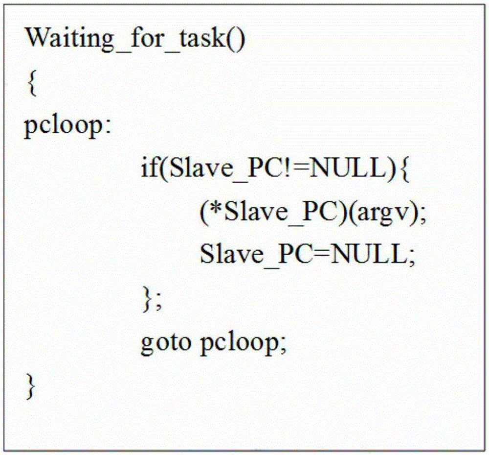 Quick lightweight thread triggering method based on heterogeneous many-core