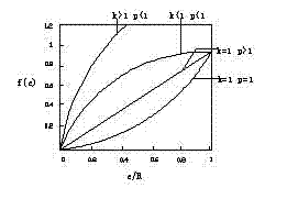 Wind power generation vane-change fuzzy control method