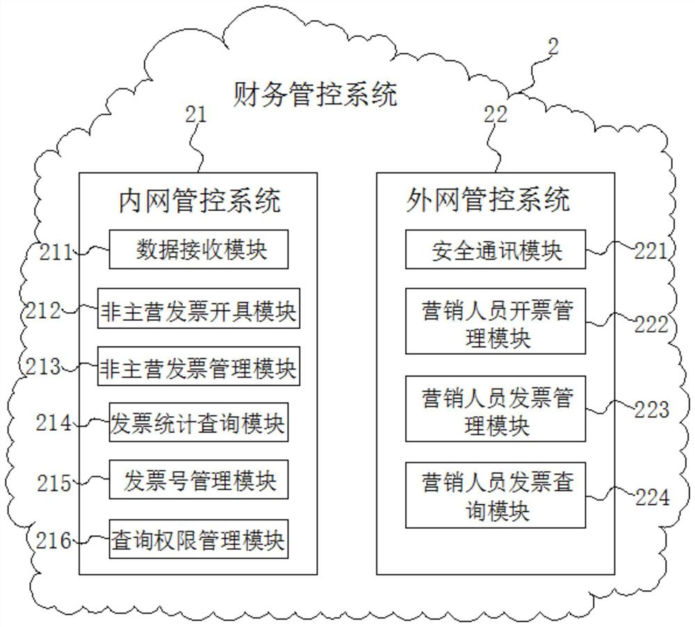 Intelligent processing management system based on invoicing and management method thereof