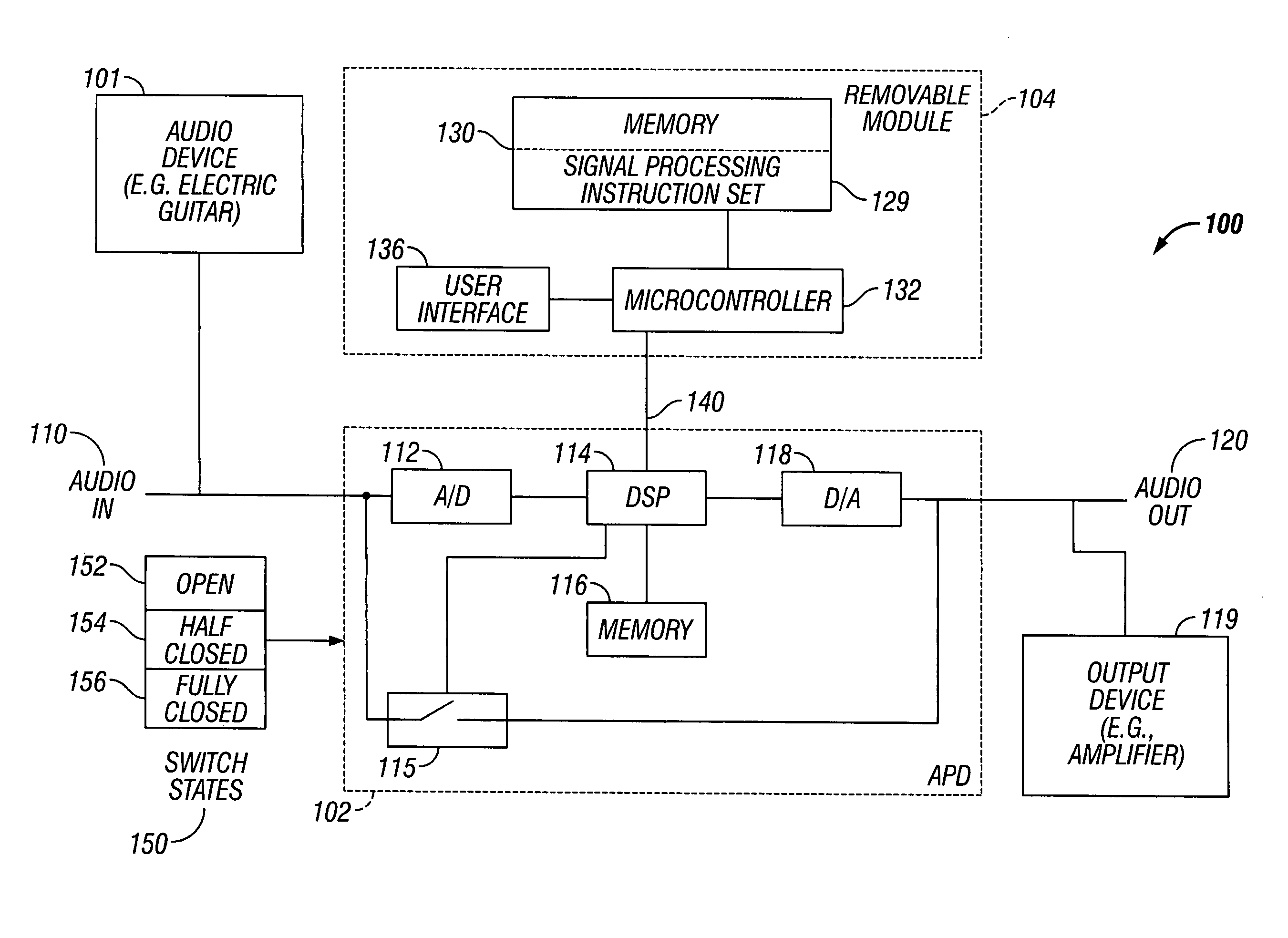 Audio signal processor with modular user interface and processing functionality