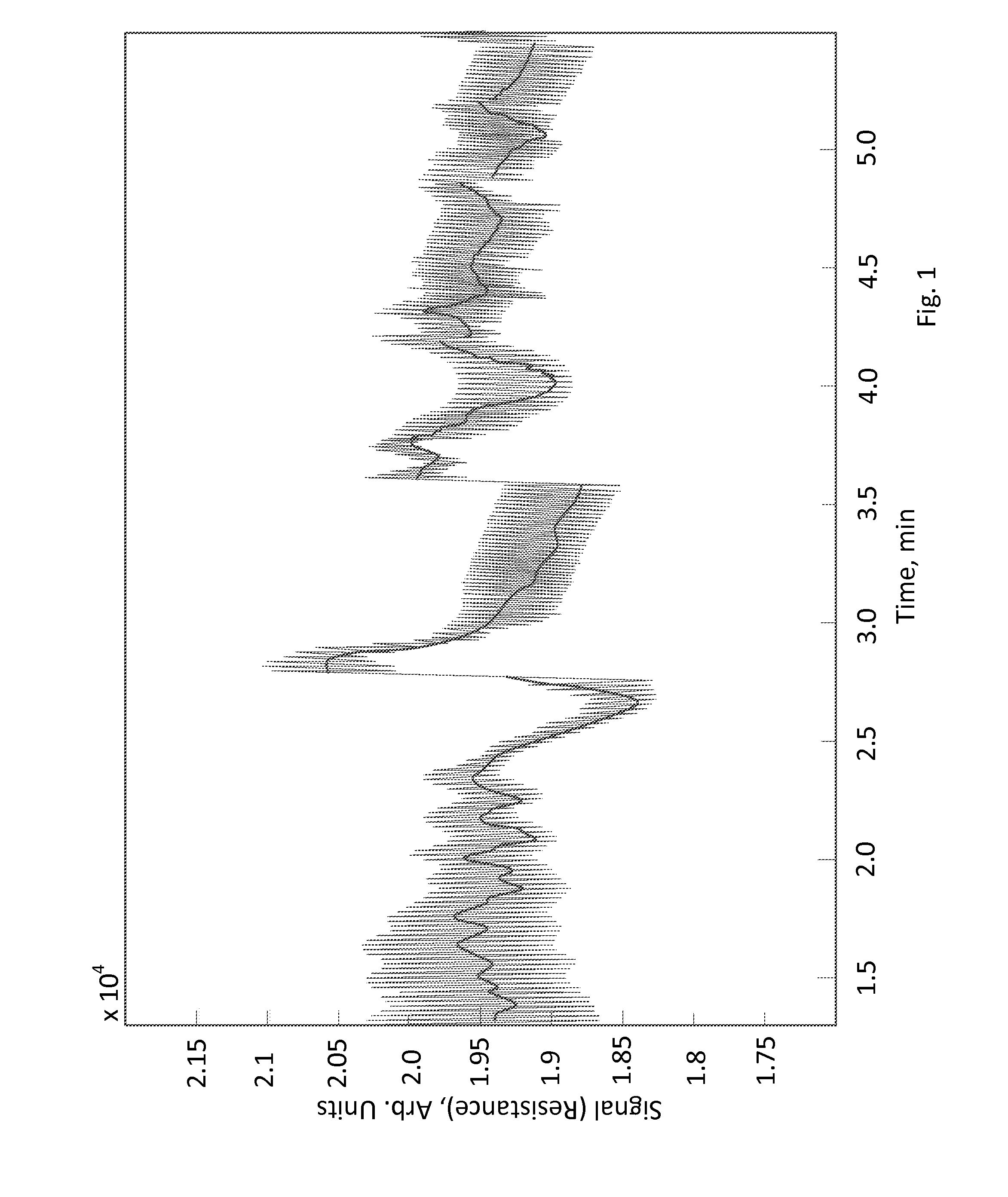 Method of Multichannel Galvanic Skin Response Detection for Improving Measurement Accuracy and Noise/Artifact Rejection