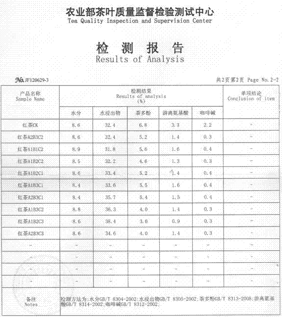 Processing technology of black tea with low caffeine