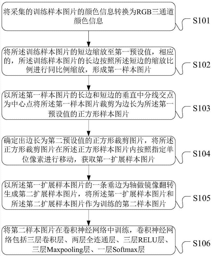 Commodity style classification determination method and apparatus thereof