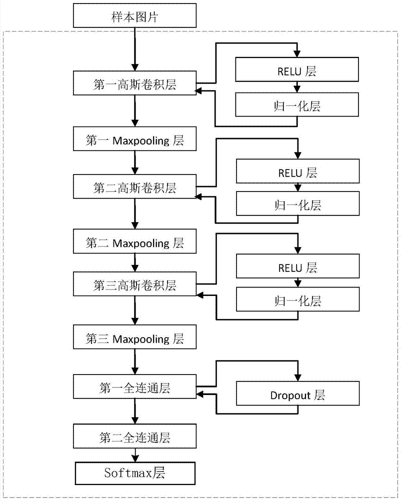 Commodity style classification determination method and apparatus thereof