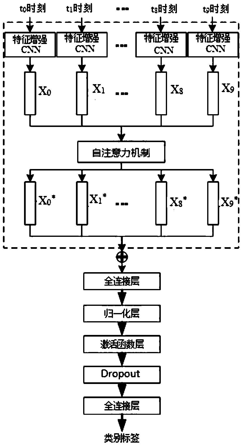 Video sequence expression recognition system and method based on self-attention enhanced CNN