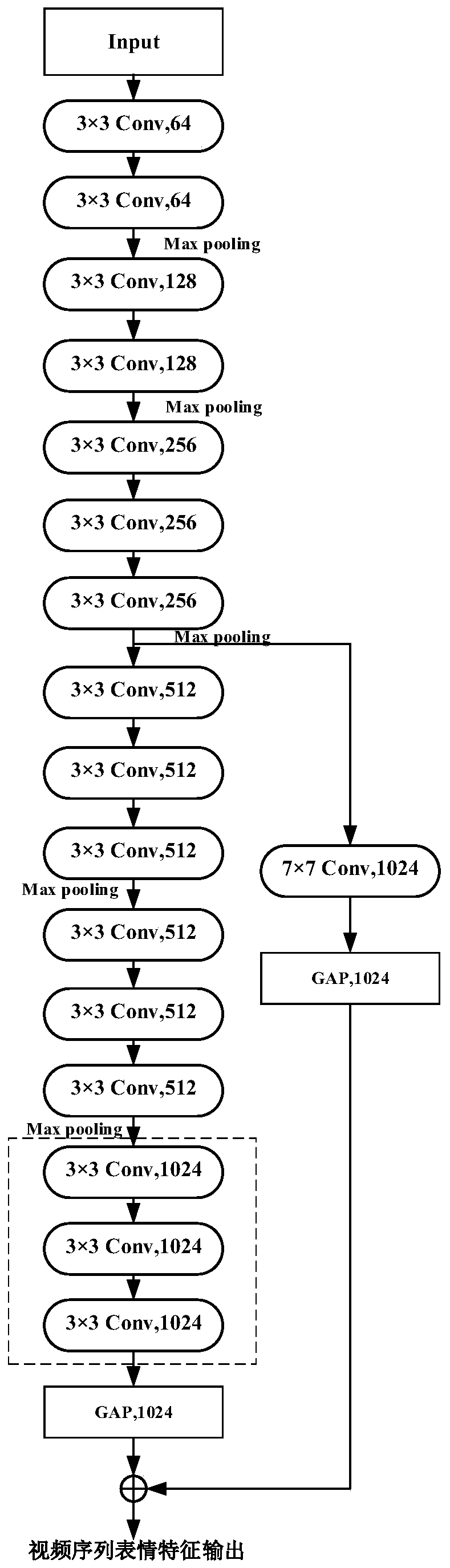 Video sequence expression recognition system and method based on self-attention enhanced CNN