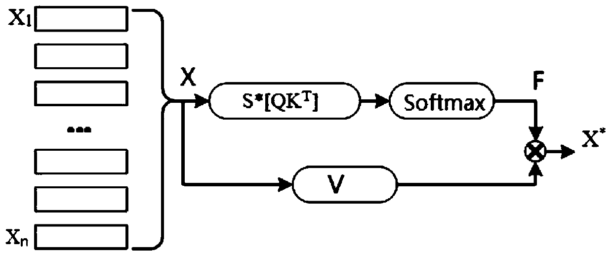 Video sequence expression recognition system and method based on self-attention enhanced CNN