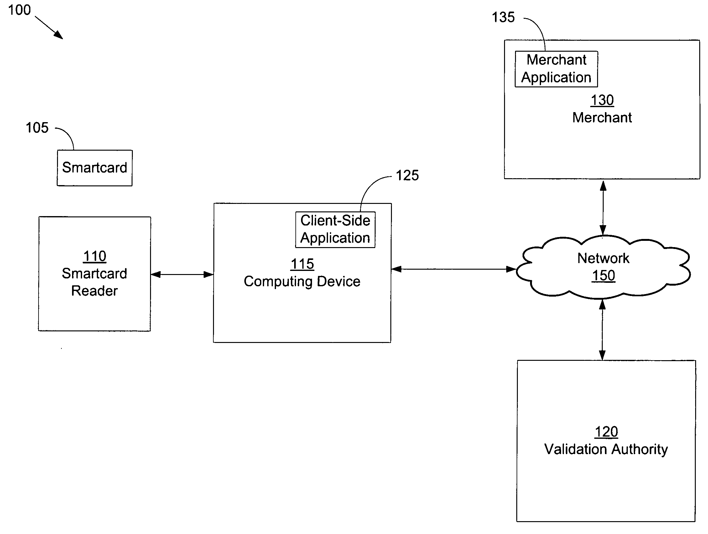 System and method for performing payment transactions, verifying age, verifying identity, and managing taxes