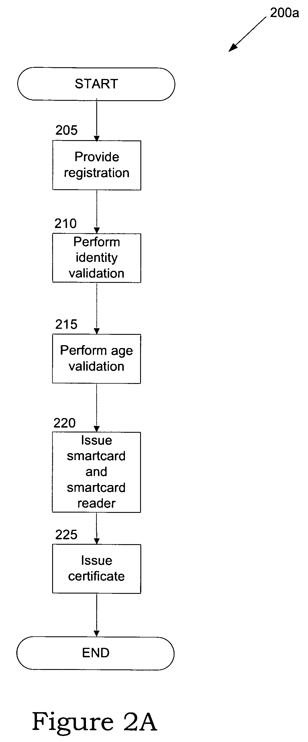 System and method for performing payment transactions, verifying age, verifying identity, and managing taxes