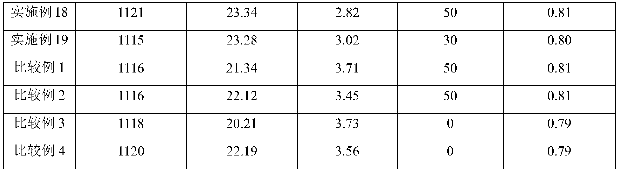 High-performance graphene composite para-aramid fiber and its preparation method and application