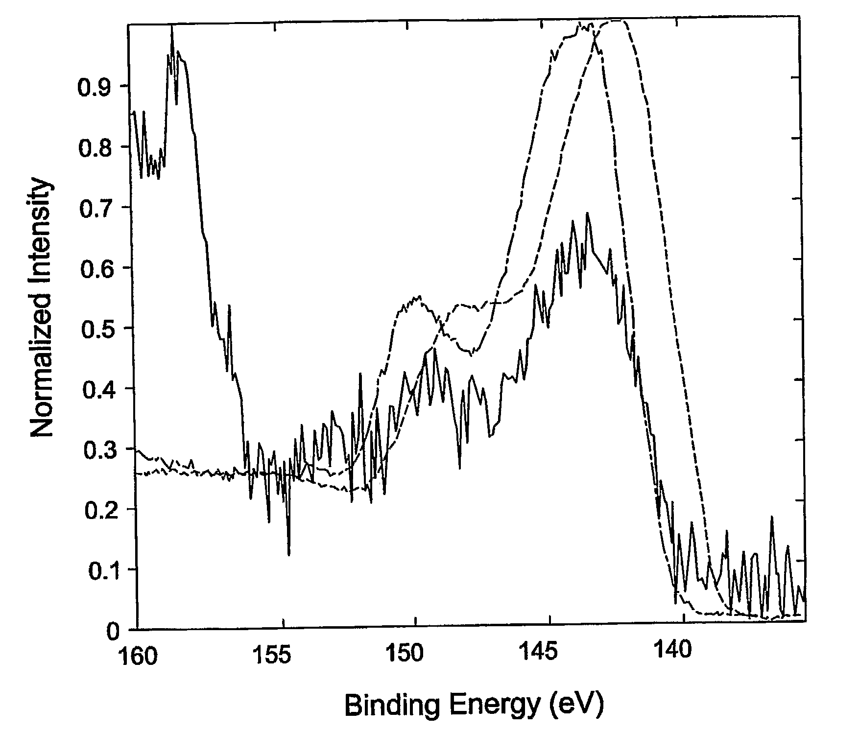 Shortened Carbon Nanotubes