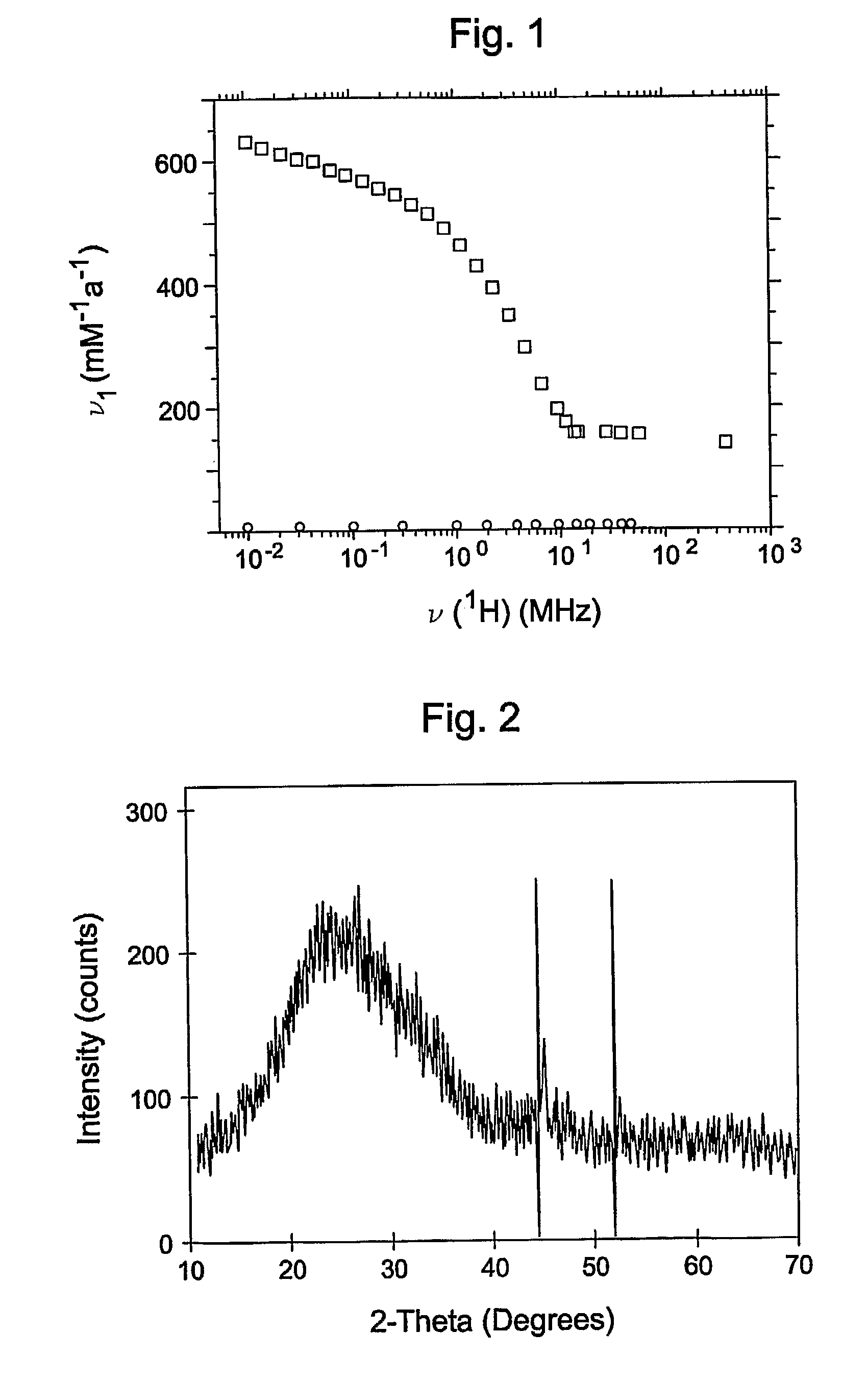 Shortened Carbon Nanotubes