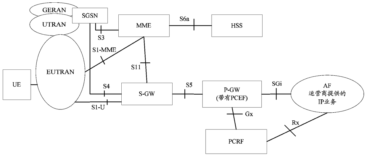 A network information processing method, device and system