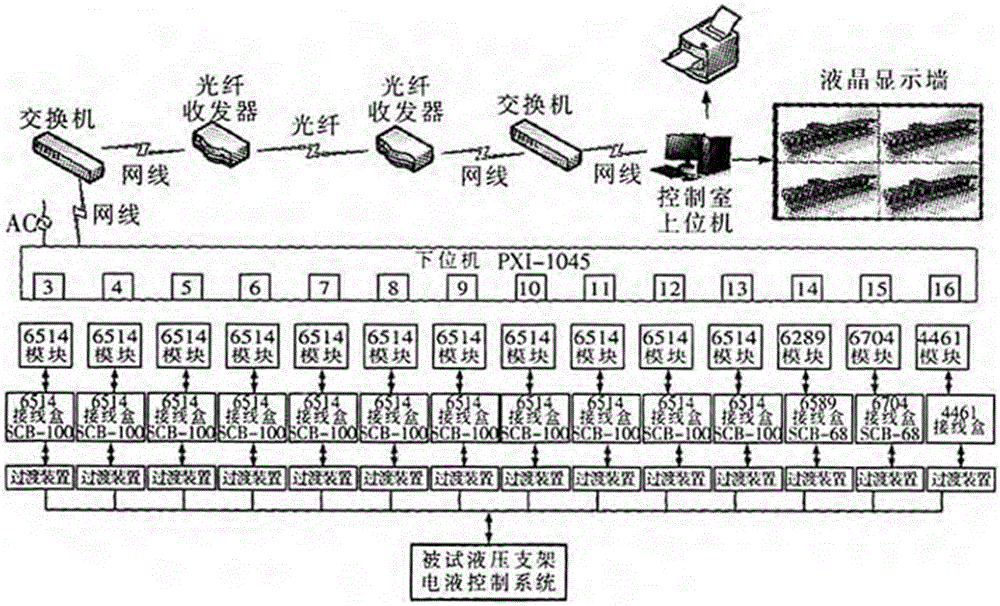 Hydraulic support electro-hydraulic control system testing device