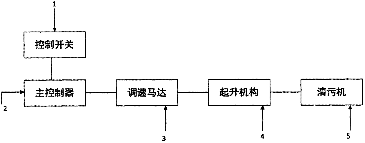 Trash remover control system capable of achieving accelerated descending and increasing underwater penetration