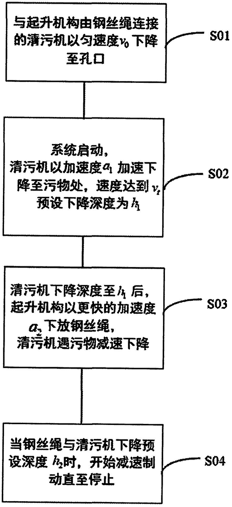 Trash remover control system capable of achieving accelerated descending and increasing underwater penetration