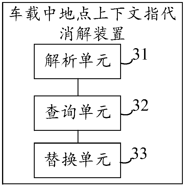 Vehicular site context anaphora resolution method and device