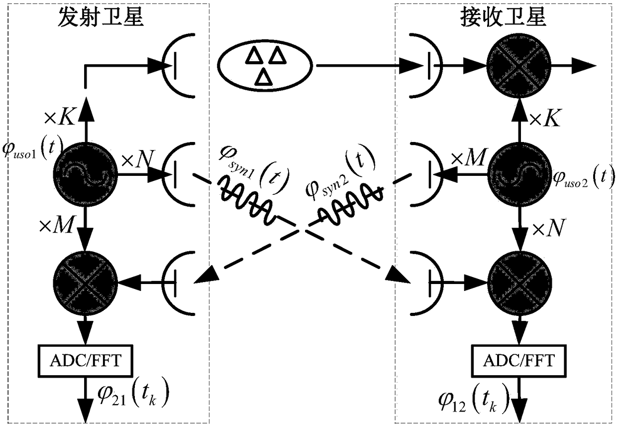 A phase synchronization method for fmcw SAR based on distributed satellites