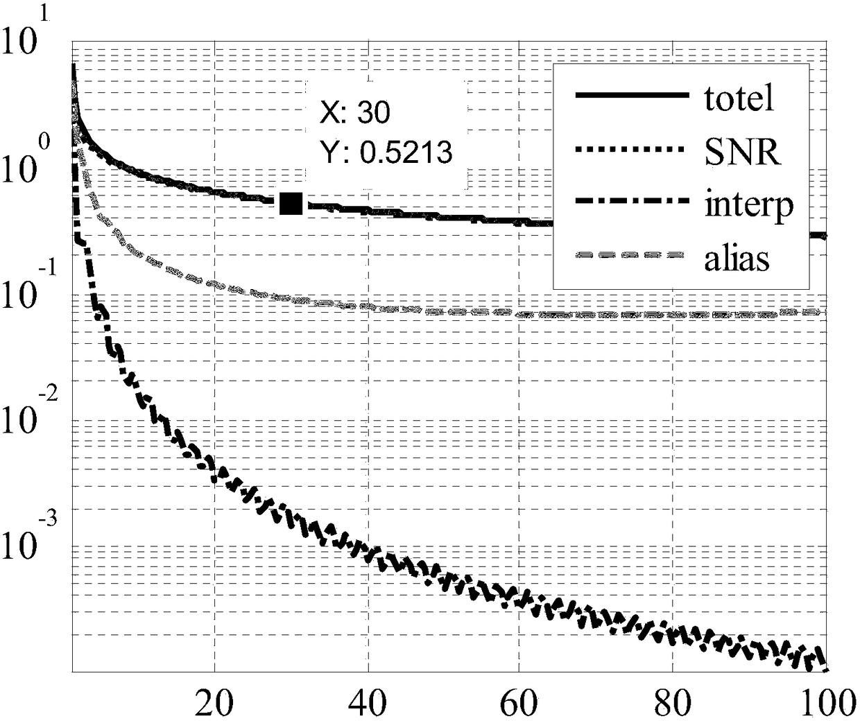 A phase synchronization method for fmcw SAR based on distributed satellites