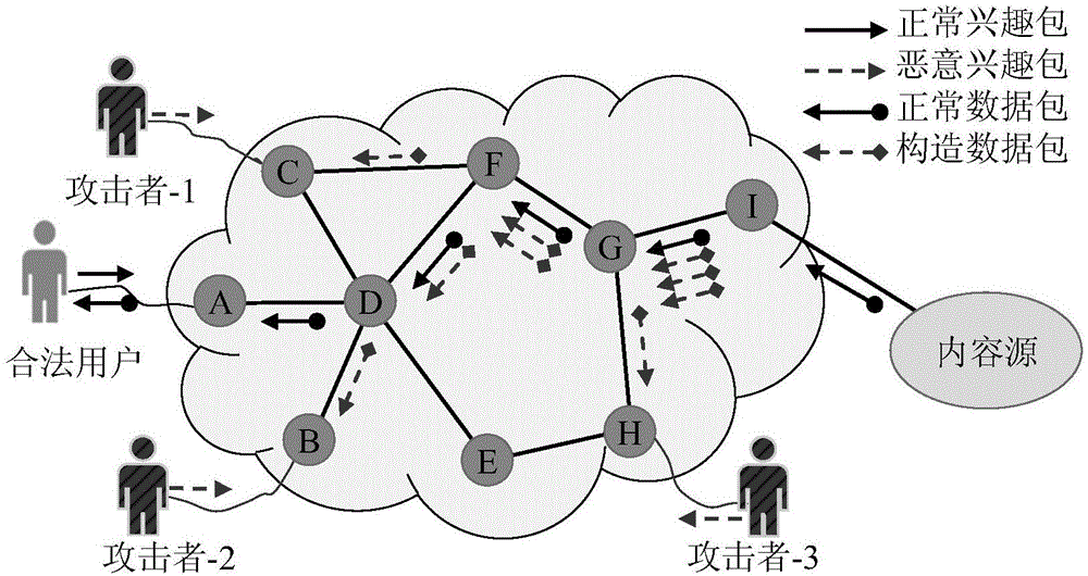 Method and device for defending interest flooding attacks in information centric network