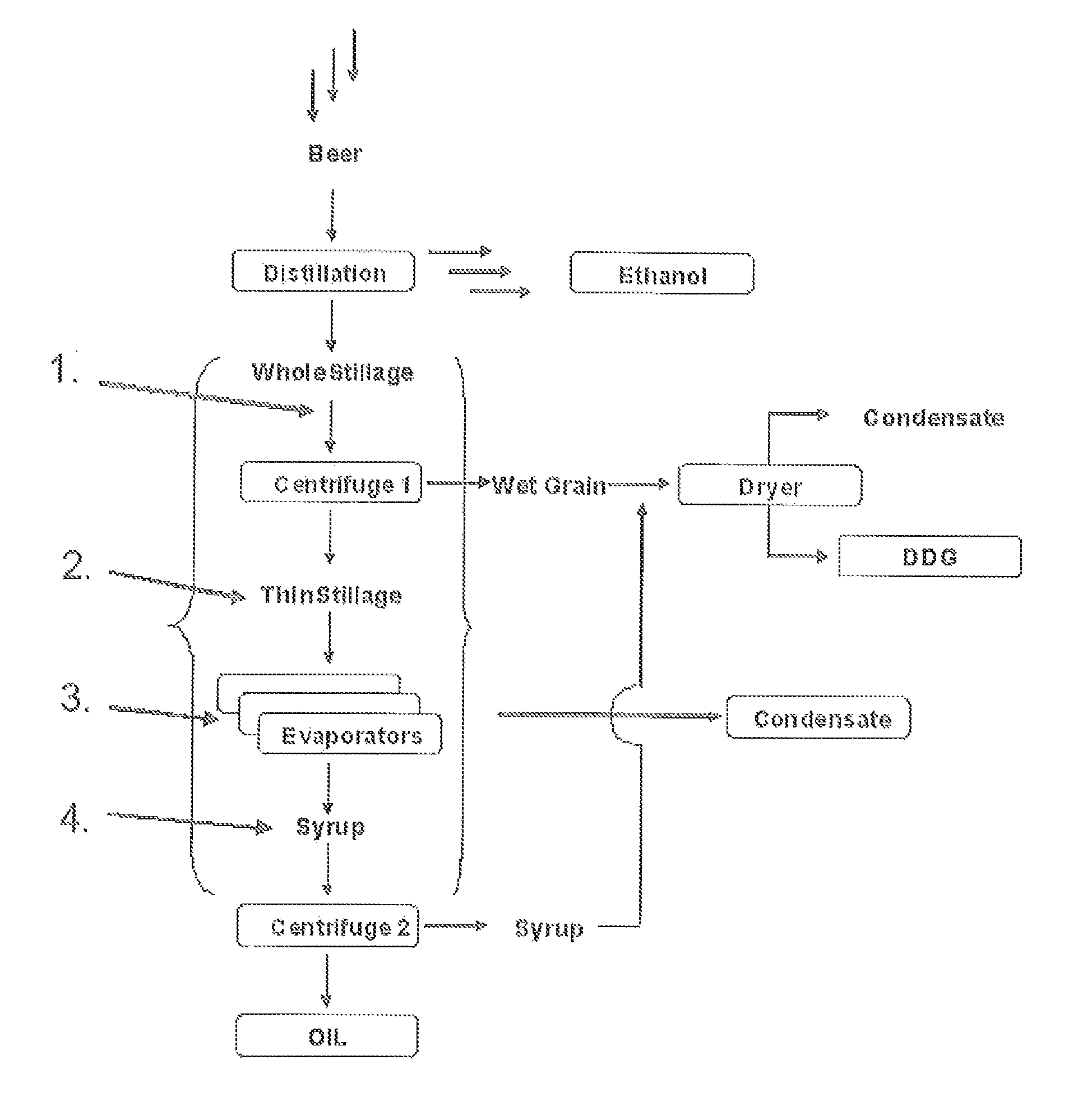 Chemical additives and use thereof in stillage processing operations