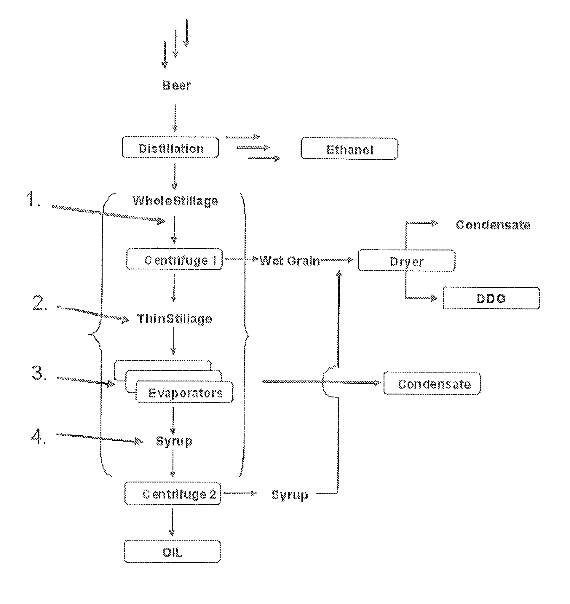 Chemical additives and use thereof in stillage processing operations