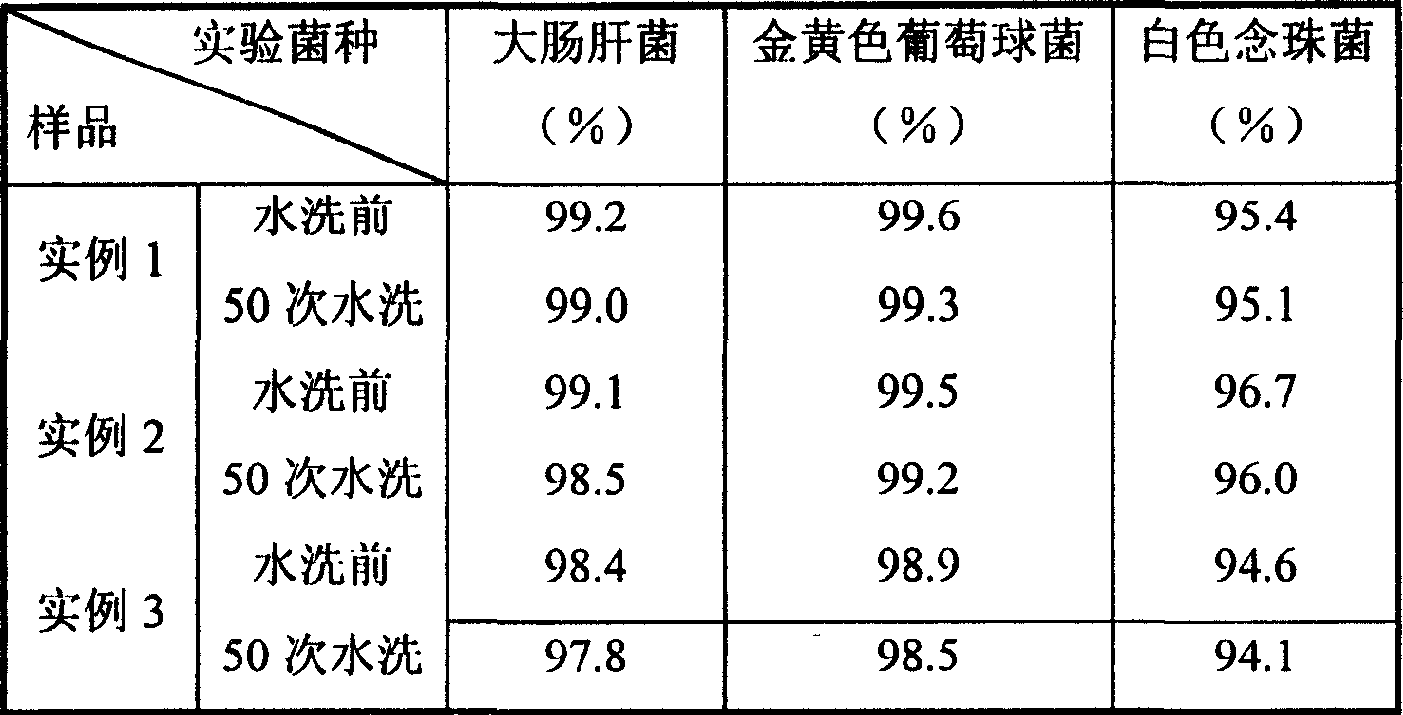 Gel-sol antibacterial agent and its preparation and application