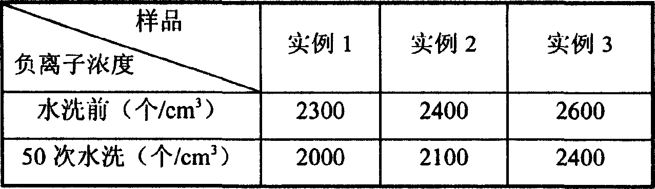 Gel-sol antibacterial agent and its preparation and application