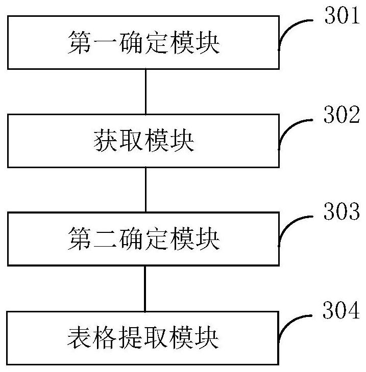 Table extraction method and device in engineering drawing, electronic equipment and storage medium