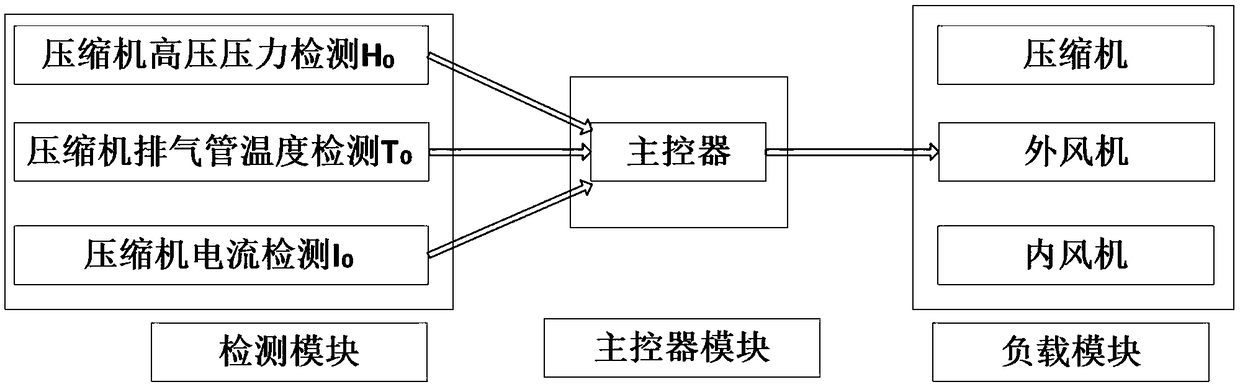 Variable frequency outdoor unit hierarchical control self-adaption method and air conditioner