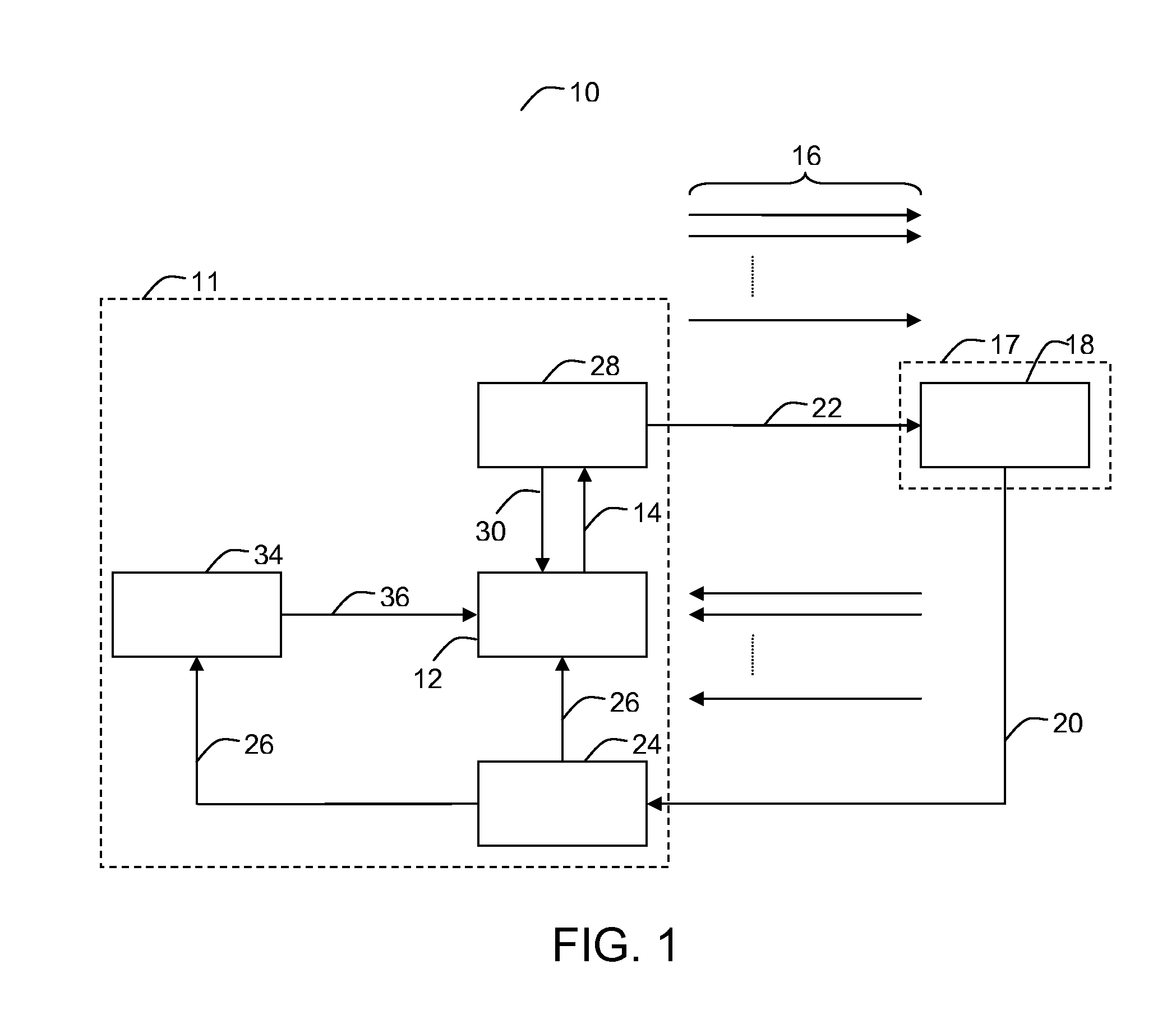 Channel condition dependent scheduling