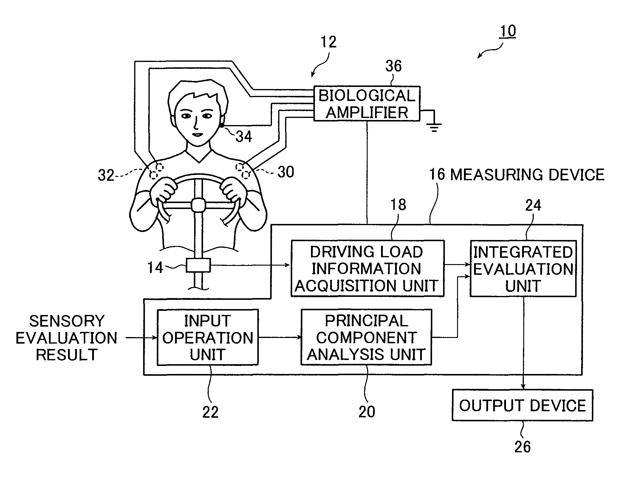 Method and system for evaluating driving conditions of a vehicle