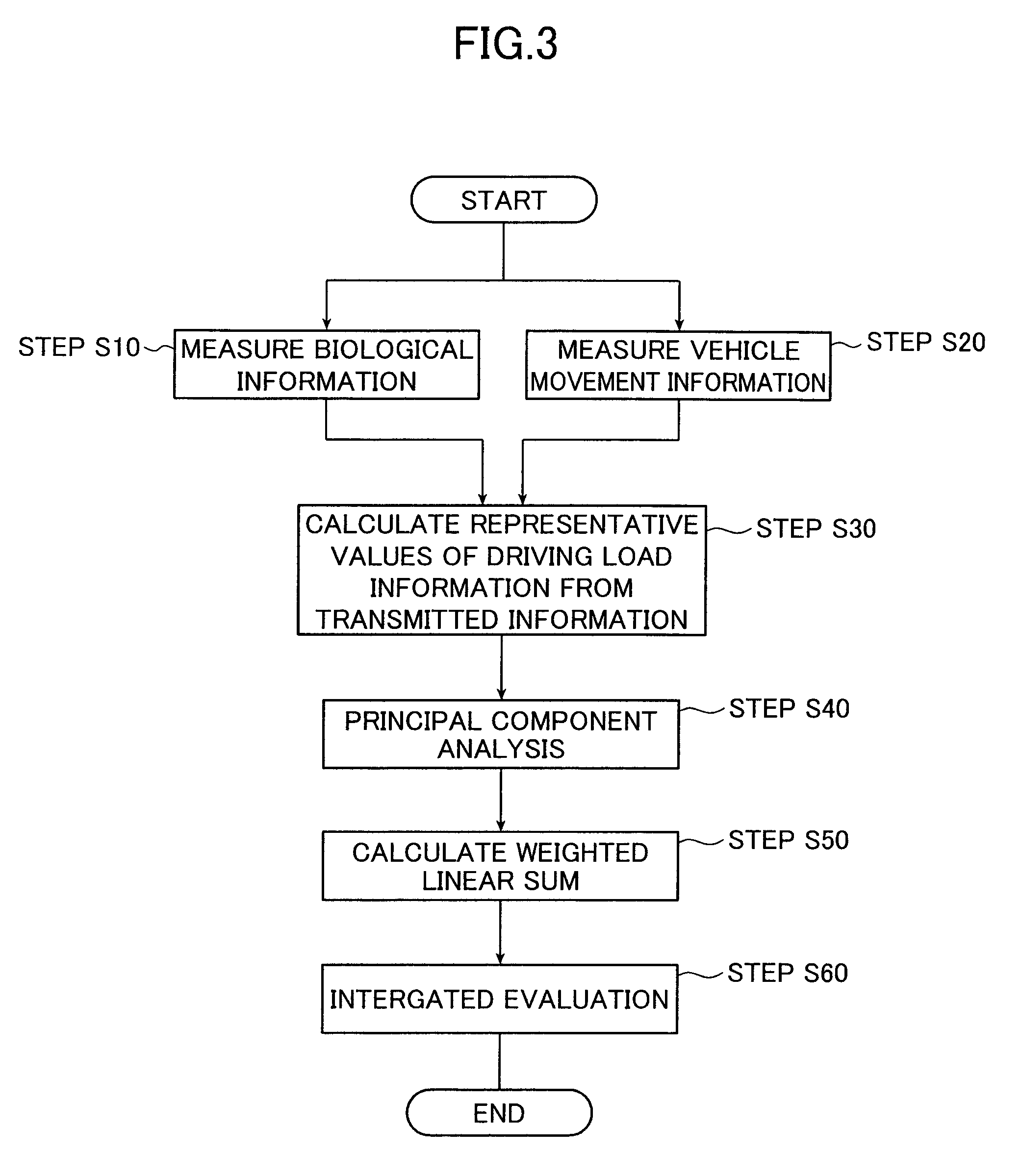 Method and system for evaluating driving conditions of a vehicle